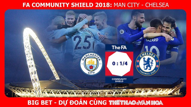 Nhận định bóng đá Siêu Cúp Anh - Community Shield 2018: Man City - Chelsea (21h00 ngày 7/8 - trực tiếp FPT) 