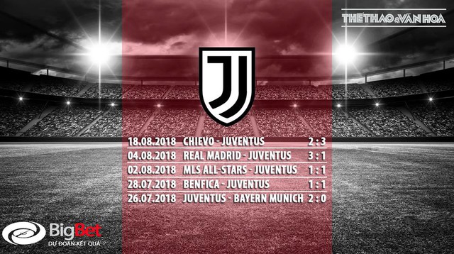 Nhận định bóng đá Juventus vs Lazio. Trực tiếp bóng đá. FPT play. trực tiếp Juventus Lazio