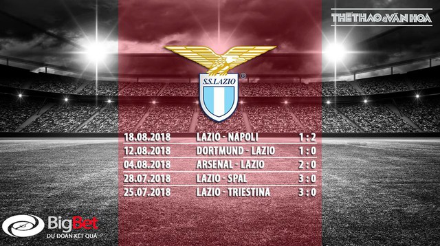 Nhận định bóng đá Juventus vs Lazio. Trực tiếp bóng đá. FPT play. trực tiếp Juventus Lazio