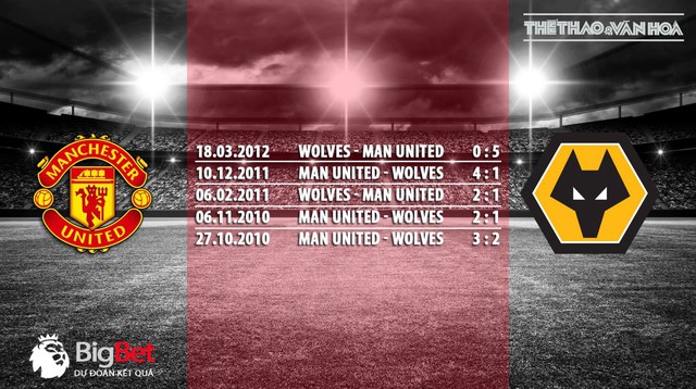 Nhận định bóng đá Manchester United vs Wolverhampton (21h00 ngày 22/9) 