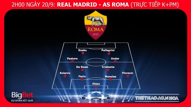 Nhận định bóng đá Real Madrid vs AS Roma. Nhận định Real Madrid vs AS Roma