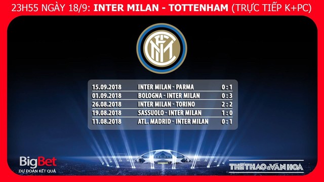 Nhận định bóng đá Inter Milan vs Tottenham. Nhận định Inter Milan vs Tottenham