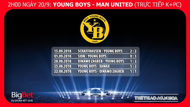 Nhận định bóng đá Young Boys vs M.U. Nhận định Young Boys vs M.U. Trực tiếp bóng đá