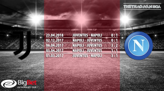 Vòng 7 Serie A: Nhận định bóng đá Juventus vs Napoli (0h00 ngày 30/9)