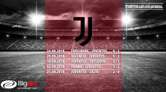 Vòng 7 Serie A: Nhận định bóng đá Juventus vs Napoli (0h00 ngày 30/9)