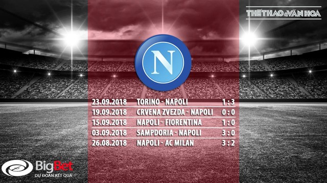 Vòng 7 Serie A: Nhận định bóng đá Juventus vs Napoli (0h00 ngày 30/9)