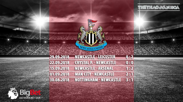 Nhận định bóng đá M.U vs Newcastle (23h30 ngày 6/10). Nhận định trận M.U vs Newcastle. 