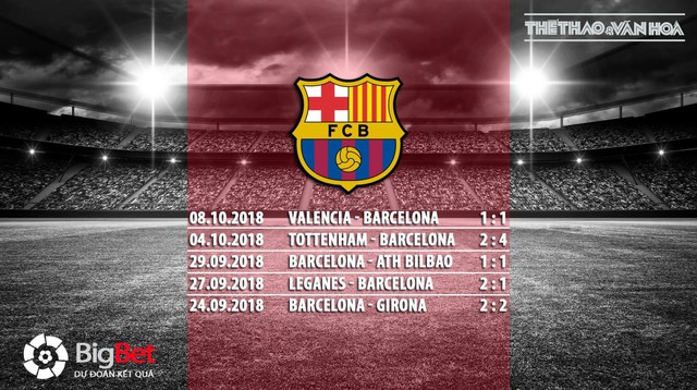 Nhận định bóng đá Barcelona vs Sevilla (01h45 ngày 21/10) Vòng 9 La Liga 