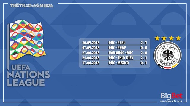 Nhận định bóng đá Hà Lan vs Đức (01h45 ngày 14/10) 