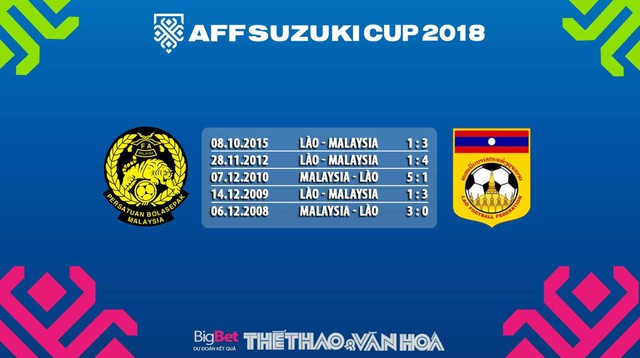 VTV6, VTV5, VTC3, Malaysia vs Lào, Kèo Malaysia vs Lào, Nhận định Malaysia vs Lào, Trực tiếp bóng đá, nhận định bóng đá Malaysia vs Lào, trực tiếp Malaysia vs Lào, AFF Cup 2018