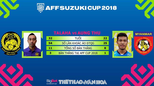 Malaysia vs Myanmar, Myanmar vs Malaysia, Malaysia, Myanmar, Mã Lai vs Miến Điện.