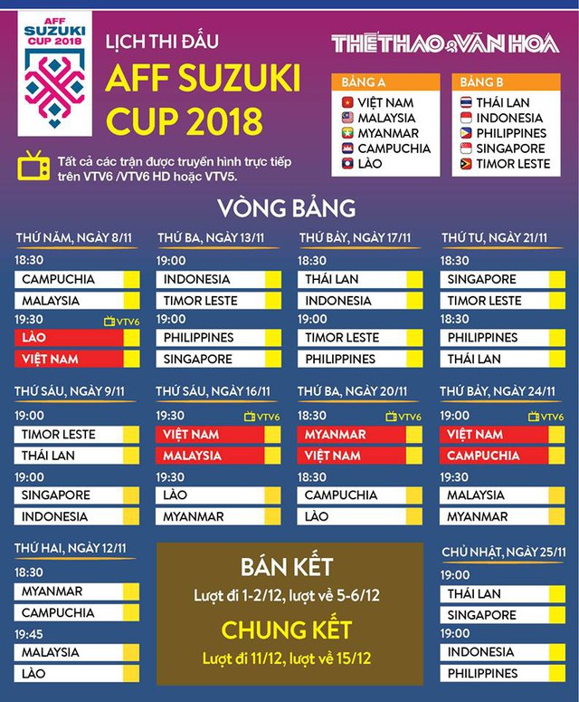 Hôm nay mở bán vé xem đội tuyển Việt Nam thi đấu ở AFF Cup 2018