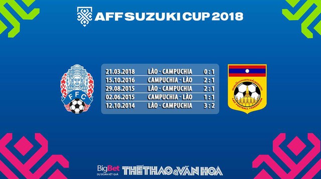 Kèo Campuchia vs Lào, Kèo Lào vs Campuchia, nhận định bóng đá Campuchia vs Lào, nhận định bóng đá Lào vs Campuchia, nhận định Myanmar vs Việt Nam, nhận định Lào vs Campuchia, dự đoán bóng đá, dự đoán bóng đá Campuchia vs Lào