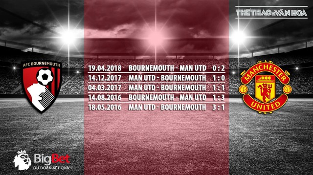 MU, kèo MU, nhận định bóng đá MU, kèo MU vs Bournemouth, trực tiếp bóng đá, lịch thi đấu bóng đá ngoại hạng Anh, trực tiếp MU, kèo Bournemouth vs MU, nhận định MU, dự đoán bóng đá