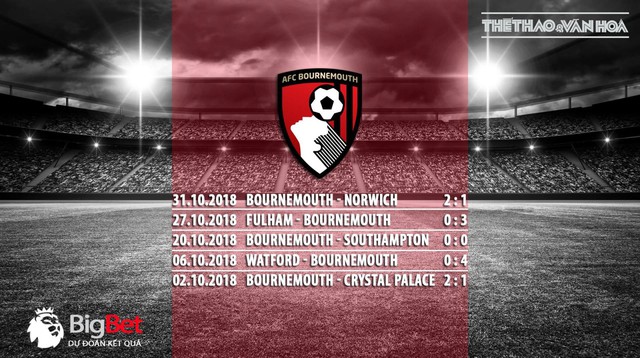 Nhận định bóng đá Bournemouth vs M.U (19h30 ngày 3/11) 