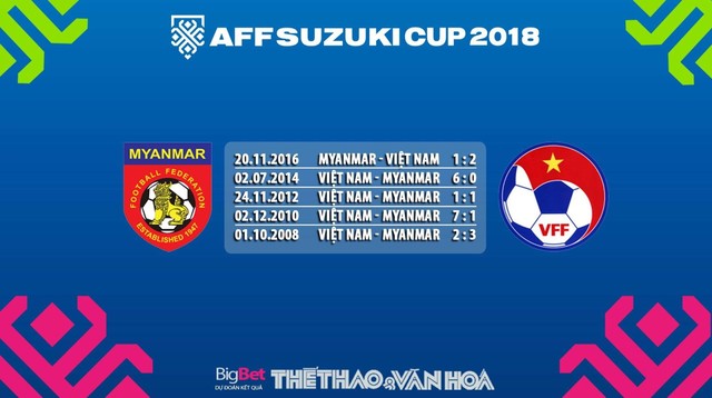 Kèo Myanmar vs Việt Nam, Kèo Việt Nam vs Myanmar, nhận định bóng đá Việt Nam vs Myanmar, nhận định bóng đá Myanmar vs Việt Nam, nhận định Myanmar vs Việt Nam, nhận định Việt Nam vs Myanmar, dự đoán bóng đá, dự đoán bóng đá Việt Nam vs Myanmar