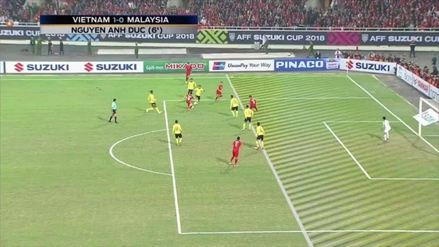 việt Nam vô địch, Lịch thi đấu Việt Nam ở ASIAN Cup, ASIAN Cup, video clip Việt Nam vs Malaysia, Quang hải, việt nam vô địch Đông Nam Á, Việt nam vô địch AFF Cup 2018