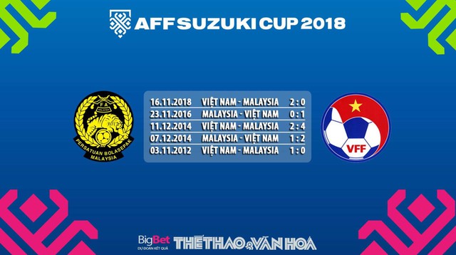 VTV6, truc tiep bong da, VTC3, VTV5, vtv6 truc tiep bong da, trực tiếp bóng đá vtv6, bong da, xem vtv6, Malaysia, Việt Nam, Malaysia Việt Nam, lịch thi đấu AFF Cup 2018.