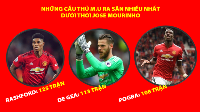 M.U, Mourinho, Mourinho bị sa thải, Pogba, Paul Pogba, Jose Mourinho, Manchester United, Solskjaer, m.u sa thải Mourinho