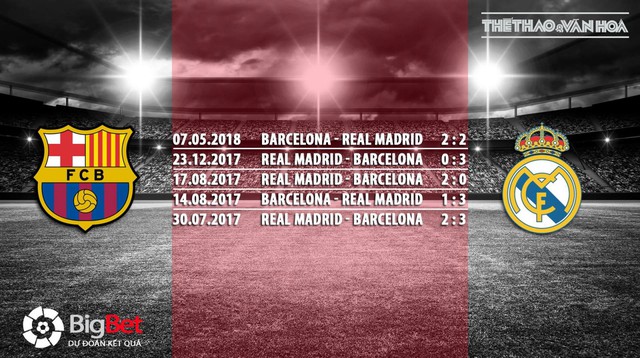 Kèo Barca. Kèo Real Madrid. Nhận định bóng đá Barca. Nhận định bóng đá Real Madrid. Nhận định Barca. Nhận định Real Madrid