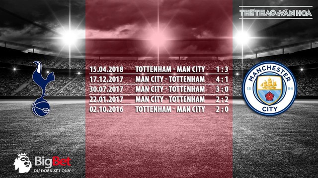 Nhận định bóng đá Tottenham vs Manchester City (03h00 ngày 30/10) 
