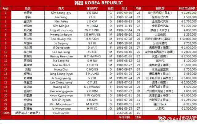 Iran, Hàn Quốc, Nhật Bản, Việt Nam, Uzbekistan, Trung Quốc, Asian Cup, VTV6, truc tiep bong da, trực tiếp bóng đá hôm nay, Asian Cup 2019, lịch thi đấu Asian Cup 2018, lịch thi đấu bóng đá hôm nay, Việt Nam, xem VTV6, bong da, Iraq