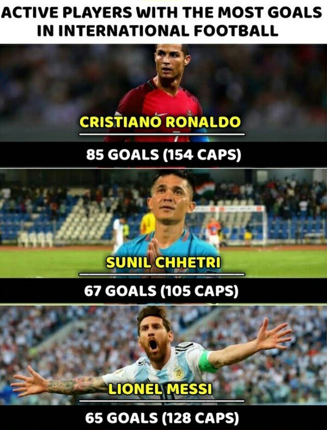 Sunil Chhetri, Messi, Ronaldo, Thái Lan, Ấn Độ, lịch thi đấu Asian Cup 2019, lich thi dau Asian Cup 2019, lịch thi đấu Việt Nam, Asiad, VTV6, truc tiep bong da, trực tiếp bóng đá, VTV6 truc tiep, bong da, Việt Nam Iraq, Việt Nam vs Iraq