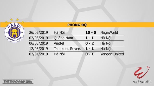 trực tiếp bóng đá, Hà Nội vs SLNA , Hà Nội FC, SLNA, truc tiep Hà Nội vs SLNA, trực tiếp Hà Nội FC, link trực tiếp V League 2019, xem bóng đá trực tuyến, trực tiếp SLNA