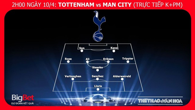 Tottenham vs Man City, Tottenham, Man City, Spurs, Manchester City, MC, Man City vs Tottenham, Tottenham đối đầu Man City, Tottenham gặp Man City.