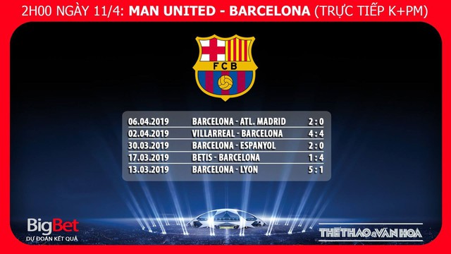 Kèo MU vs Barca, nhận định bóng đá MU vs Barca, kèo MU vs Barcelona, nhận định bóng đá Barca vs MU, kèo bóng đá, dự đoán bóng đá, nhận định MU vs Barca, tỉ lệ cược MU vs Barca, kèo MU, kèo Barca