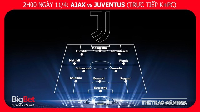 Ajax vs Juventus, Juve vs Ajax, soi keo Ajax vs Juventus, Ajax, Juventus, Juve, truc tiep bong da, keo bong da, lich thi dau c1, tu ket cup c1, c1, xem bong da truc tuyen