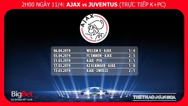 Ajax vs Juventus, Ajax vs Juve, Juve vs Ajax, Juventus vs Ajax, Juve, Juventus, Ajax, Juve đối đầu Ajax, Juventus gặp Ajax