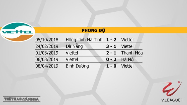 FPT Play, truc tiep FPT play, Viettel vs Dược Nam Hà Nam Định, truc tiep Viettel vs Dược Nam Hà Nam Định, lich thi dau v league 2019, truc tiep bong da, Viettel, Dược Nam Hà Nam Định, bang xep hang v league 2019"