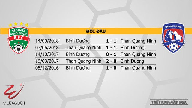 Bình Dương vs Than Quảng Ninh, truc tiep bong da, trực tiếp bóng đá, trực tiếp Bình Dương vs Than Quảng Ninh, Bình Dương, Becamex Bình Dương, Than Quảng Ninh, BĐTV, FPT, lịch V League 2019, lịch thi đấu V League, truc tiep HAGL