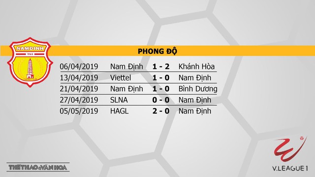 Nam Định vs Than Quảng Ninh, Nam Định, Than Quảng Ninh, truc tiep bong da, trực tiếp bóng đá, truc tiep Nam Dinh, truc tiep Nam Định vs Than Quang Ninh, v league 2019, truc tiep v league, BDTV, FPT Play