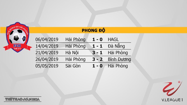 Hải Phòng vs SLNA, SLNA, Hải Phòng, truc tiep bong da, trực tiếp bóng đá, truc tiep Hai Phong, truc tiep Hai Phong vs SLNA, v league 2019, truc tiep v league, BDTV, FPT Play