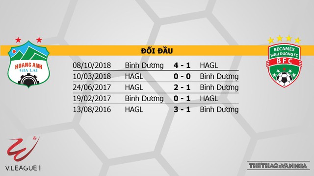 VTV6, HAGL, truc tiep bong da, trực tiếp bóng đá, HAGL vs Bình Dương, Quảng Nam vs Nam Định, truc tiep HAGL, truc tiep Nam Dinh, V League, Hoàng Anh Gia Lai, BĐTV, FPT