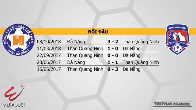 SHB Đà Nẵng vs Than Quảng Ninh, trực tiếp bóng đá, nhận định bóng đá SHB Đà Nẵng vs Than Quảng Ninh, nhận định SHB Đà Nẵng vs Than Quảng Ninh, V-League 2019, BĐTV, VTV6, FPT Play