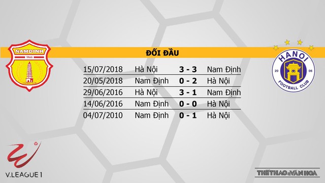 Nam Định, Hà Nội, truc tiep bong da, trực tiếp bóng đá, Nam Định vs Hà Nội, Nam Dinh, Ha Noi FC, VTV6, BĐTV, FPT, lịch V League 2019, lịch thi đấu V League, truc tiep HAGL