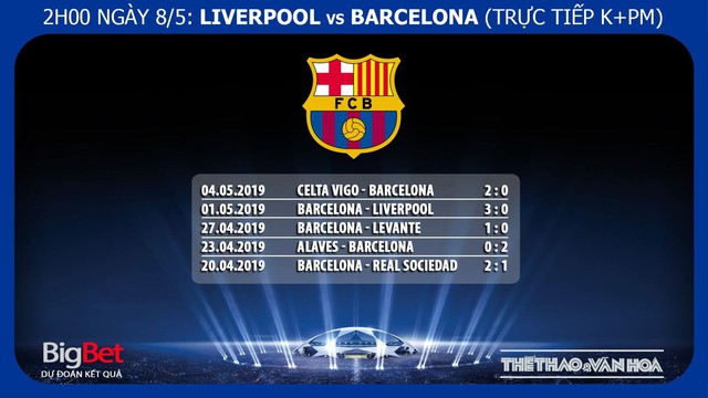 Liverpool vs Barcelona, Liverpool vs barca, nhận định bóng đá Liverpool vs Barca, kèo bóng đá, truc tiep bong da, trực tiếp bóng đá, lịch thi đấu C1, cúp c1, Barcelona, Liverpool