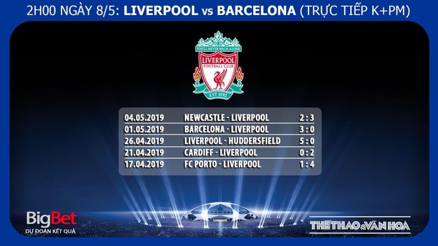 Liverpool vs Barcelona, Liverpool vs barca, nhận định bóng đá Liverpool vs Barca, kèo bóng đá, truc tiep bong da, trực tiếp bóng đá, lịch thi đấu C1, cúp c1, Barcelona, Liverpool