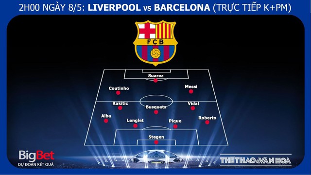 Liverpool vs Barcelona, Liverpool vs barca, nhận định bóng đá Liverpool vs Barca, kèo bóng đá, truc tiep bong da, trực tiếp bóng đá, lịch thi đấu C1, cúp c1, Barcelona, Liverpool