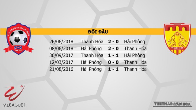 VTV6, Hải Phòng vs Thanh Hóa, Hải Phòng, Hai Phong, Thanh Hóa, Thanh Hoa, truc tiep bong da, trực tiếp bóng đá, truc tiep bong da vtv6, FPT, BĐTV, K+, lịch thi đấu v league, v league 2019