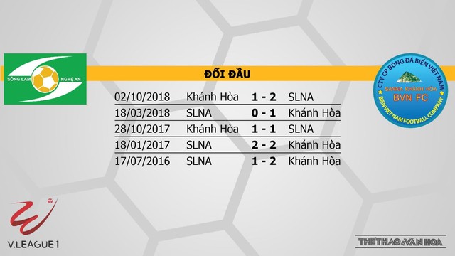 VTV6, SLNA vs Khánh Hòa, SLNA, Sông Lam Nghệ An, Song Lan Nghe An, Khánh Hòa, khanh hoa, truc tiep bong da, trực tiếp bóng đá, truc tiep bong da vtv6, FPT, BĐTV, K+, lịch thi đấu v league, v league 2019