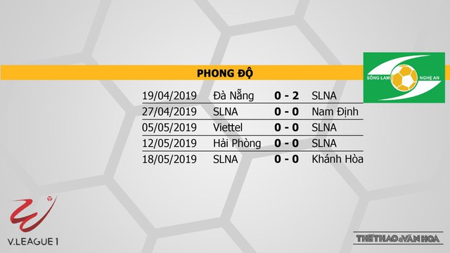 TP.Hồ Chí Minh vs SLNA, truc tiep bong da, trực tiếp bóng đá, TP.Hồ Chí Minh đấu với SLNA, VTV6, BĐTV, FPT,SLNA, Song Lam Nghe An, TP. Hồ Chí Minh, V League 2019, lịch thi đấu V League