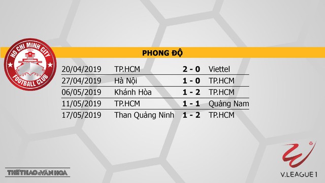 TP.Hồ Chí Minh vs SLNA, truc tiep bong da, trực tiếp bóng đá, TP.Hồ Chí Minh đấu với SLNA, VTV6, BĐTV, FPT,SLNA, Song Lam Nghe An, TP. Hồ Chí Minh, V League 2019, lịch thi đấu V League