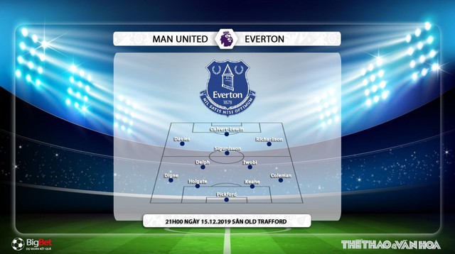 Kèo MU vs Everton, MU vs Everton, nhận định bóng đá, nhận định bóng đá bóng đá, nhận định bóng đá Ngoại hạng Anh, truc tiep bong da, trực tiếp bóng đá, K+, K+PM, trực tiếp bóng đá hôm nay, xem bóng đá