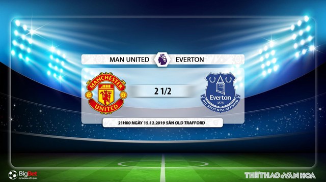 Kèo MU vs Everton, MU vs Everton, nhận định bóng đá, nhận định bóng đá bóng đá, nhận định bóng đá Ngoại hạng Anh, truc tiep bong da, trực tiếp bóng đá, K+, K+PM, trực tiếp bóng đá hôm nay, xem bóng đá