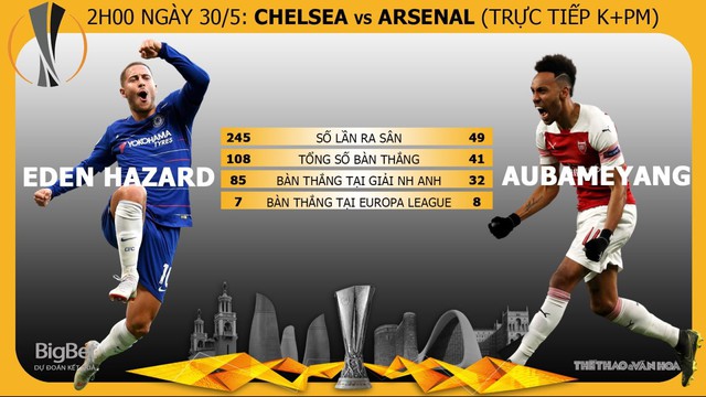 VIDEO: Nhận định bóng đá Chelsea vs Arsenal, Chung kết C2. Trực tiếp bóng đá Chelsea đấu với Arsenal