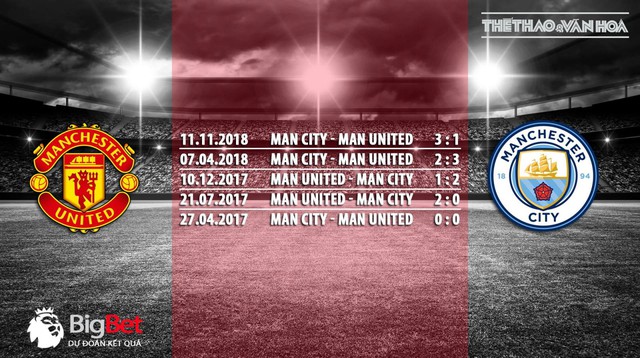 nhận định bóng đá MU vs Man City, MU, Man City, trực tiếp MU vs Man City, trực tiếp bóng đá, dự đoán MU vs Man City